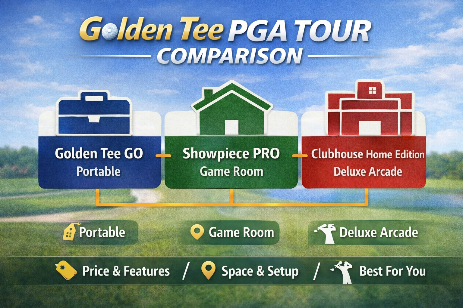 Golden Tee PGA TOUR Comparison: GO vs Showpiece PRO vs Clubhouse Home Edition