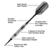 Viper Bobcat Adjustable Soft Tip Darts 16-19 Grams-Darts-GLD Products-16-18g-Green-Game Room Shop