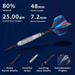 Viper Sidewinder Darts 80% Tungsten Steel Tip Darts-Darts-GLD Products-21g-Game Room Shop
