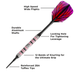 Viper Wings 80% Tungsten Soft Tip Darts 16 Grams-Darts-GLD Products-Game Room Shop